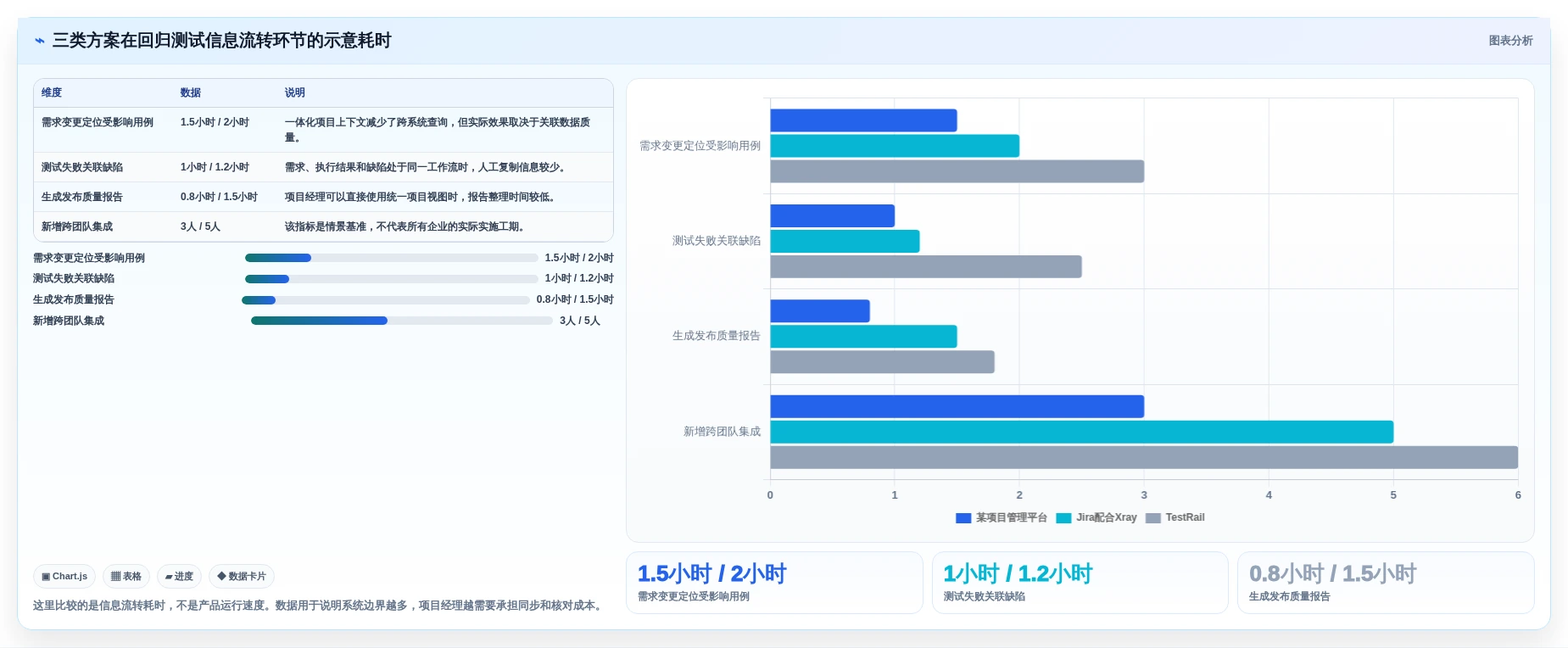项目经理必看:2026年回归测试工具选型指南,3款工具深度对比