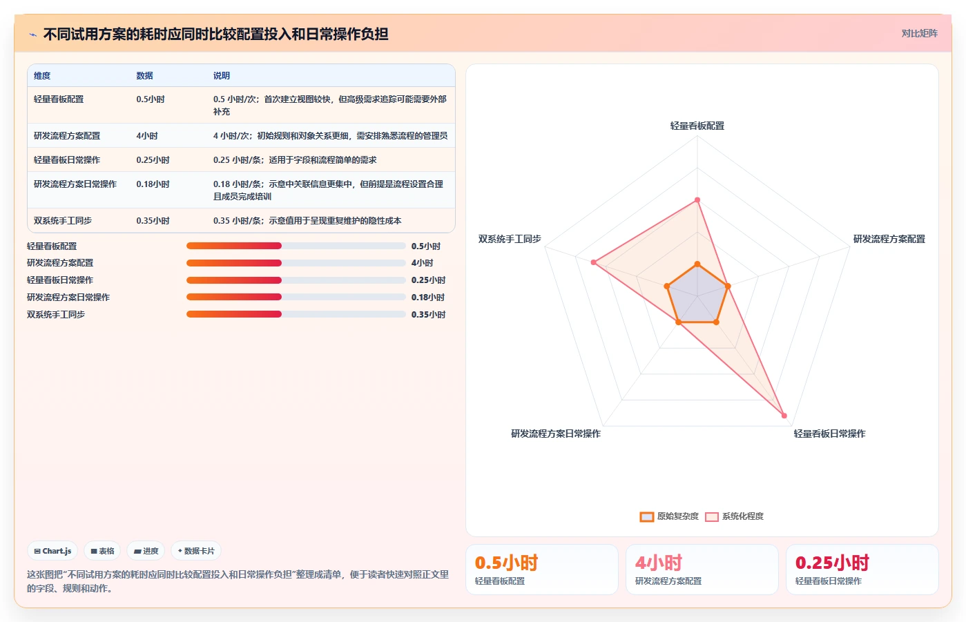 如何选择适合你的需求管理系统看板?2026年6大热门工具推荐