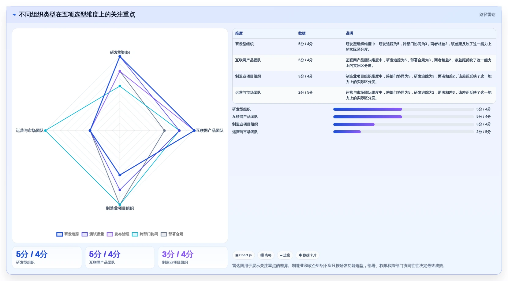 2026年效率神器:6大阿里项目管理平台工具全面对比