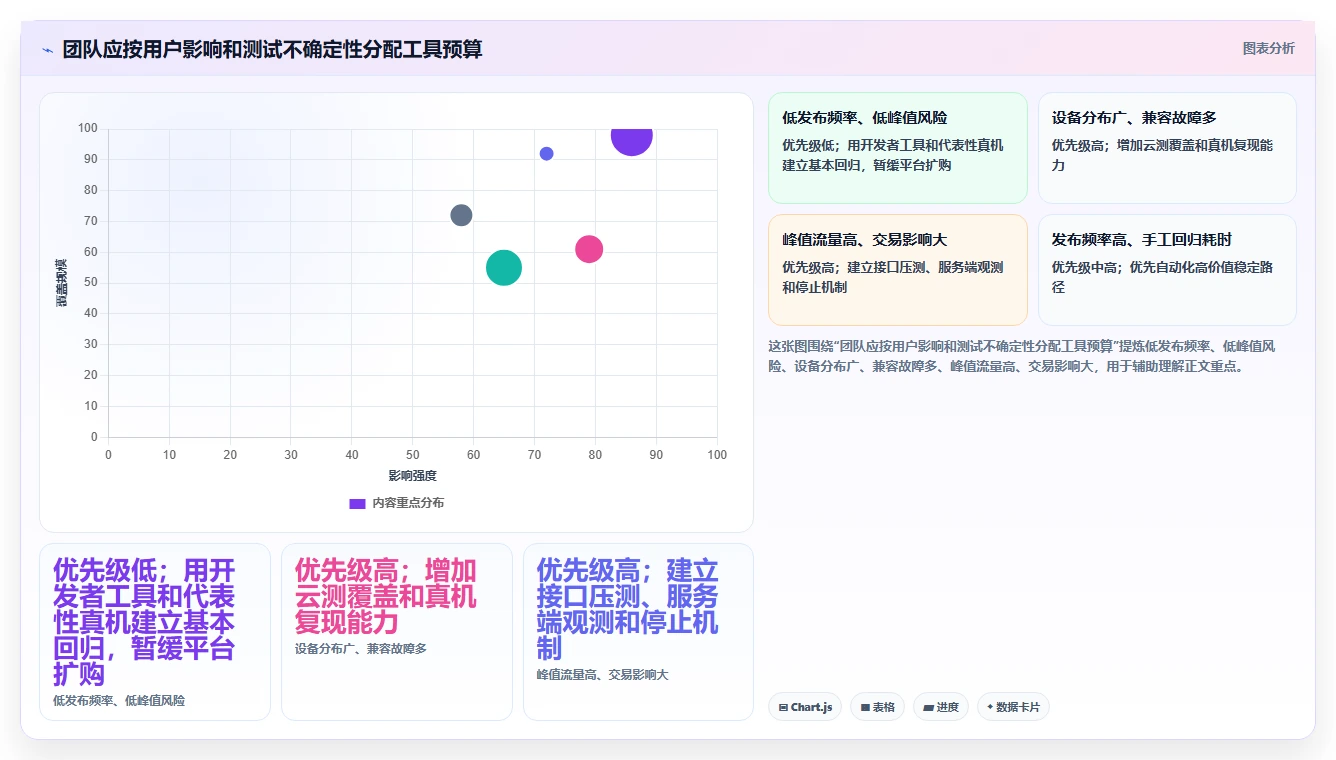 小程序开发者必看:2026年最值得投资的5大性能测试工具
