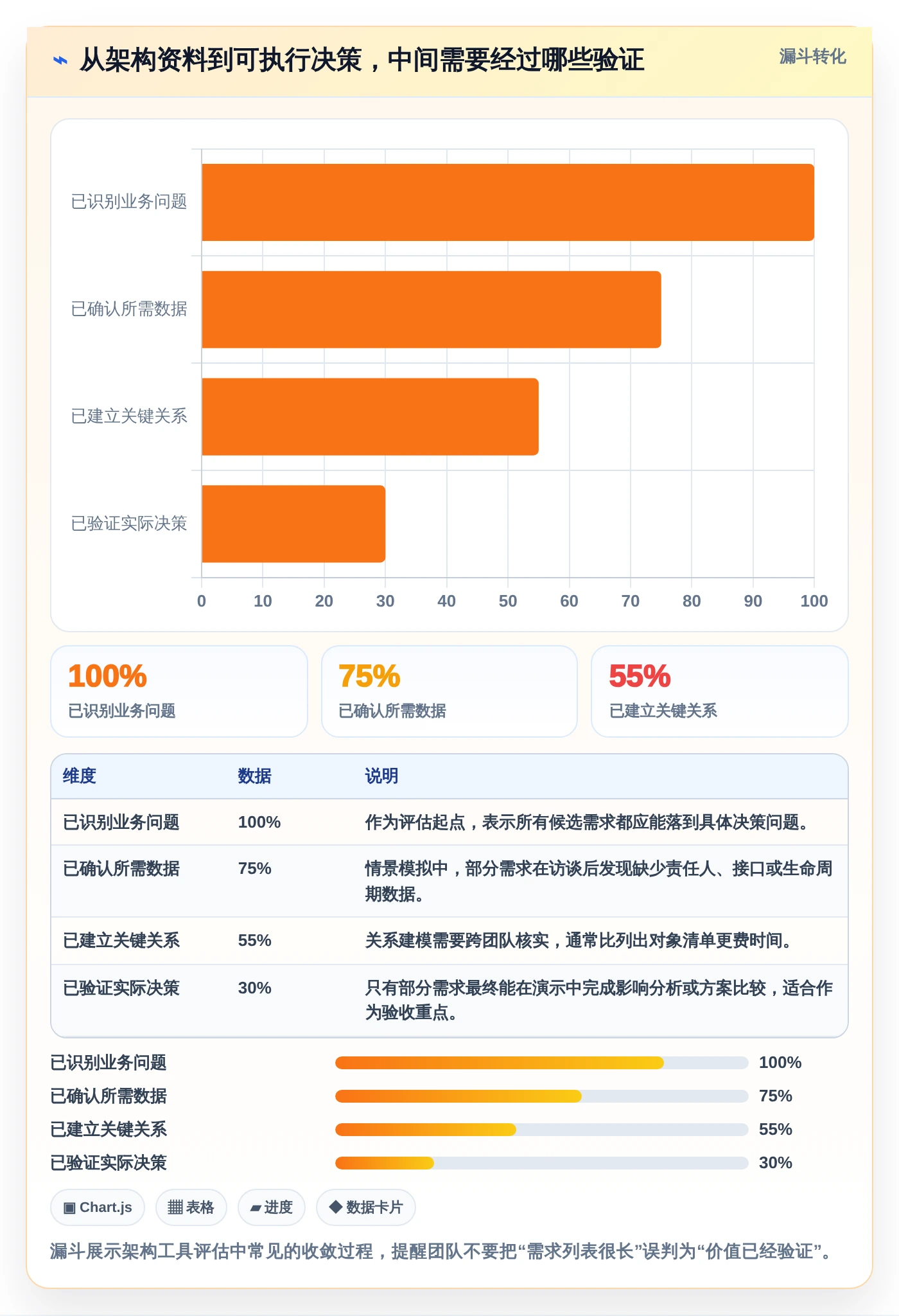 打造高效架构团队：2026年不可错过的7大企业架构管理软件