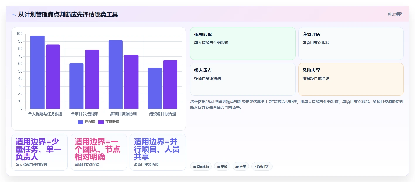 项目经理必看：2026年度10款顶级年月计划管理系统推荐