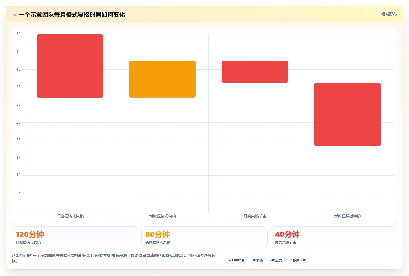 文档编辑神器推荐:2026年最值得尝试的8大编辑word文档工具
