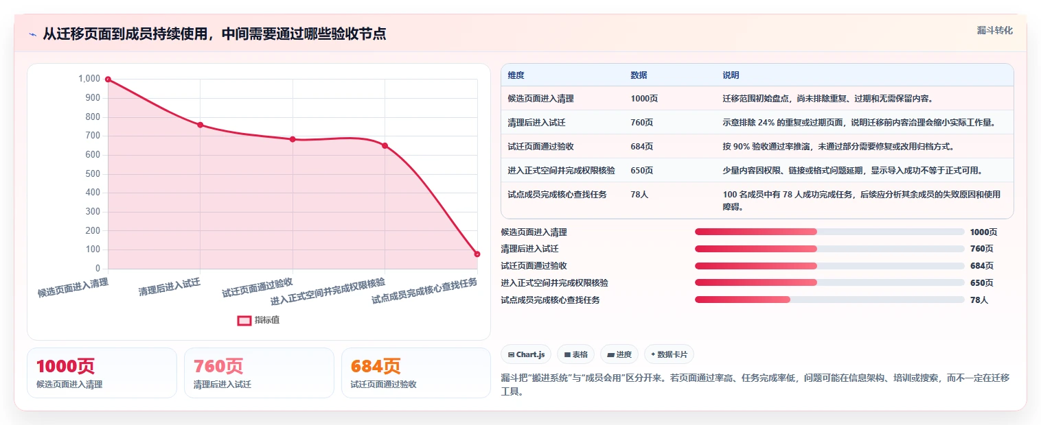 靠谱的Confluence替代软件哪款功能全?2026年六款工具对比与选型建议