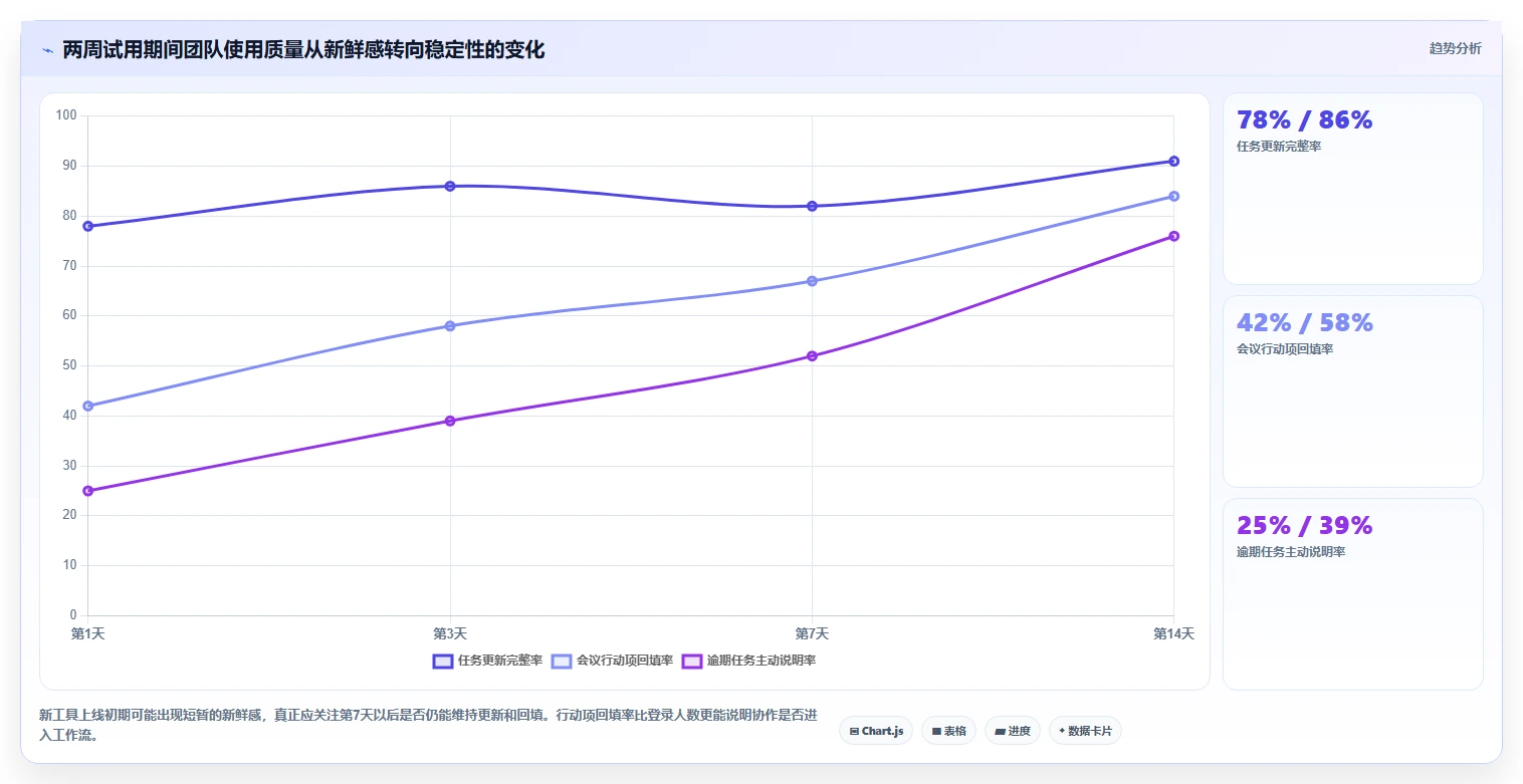远程办公新选择：2026年7款好用的团队协作软件工具深度评测