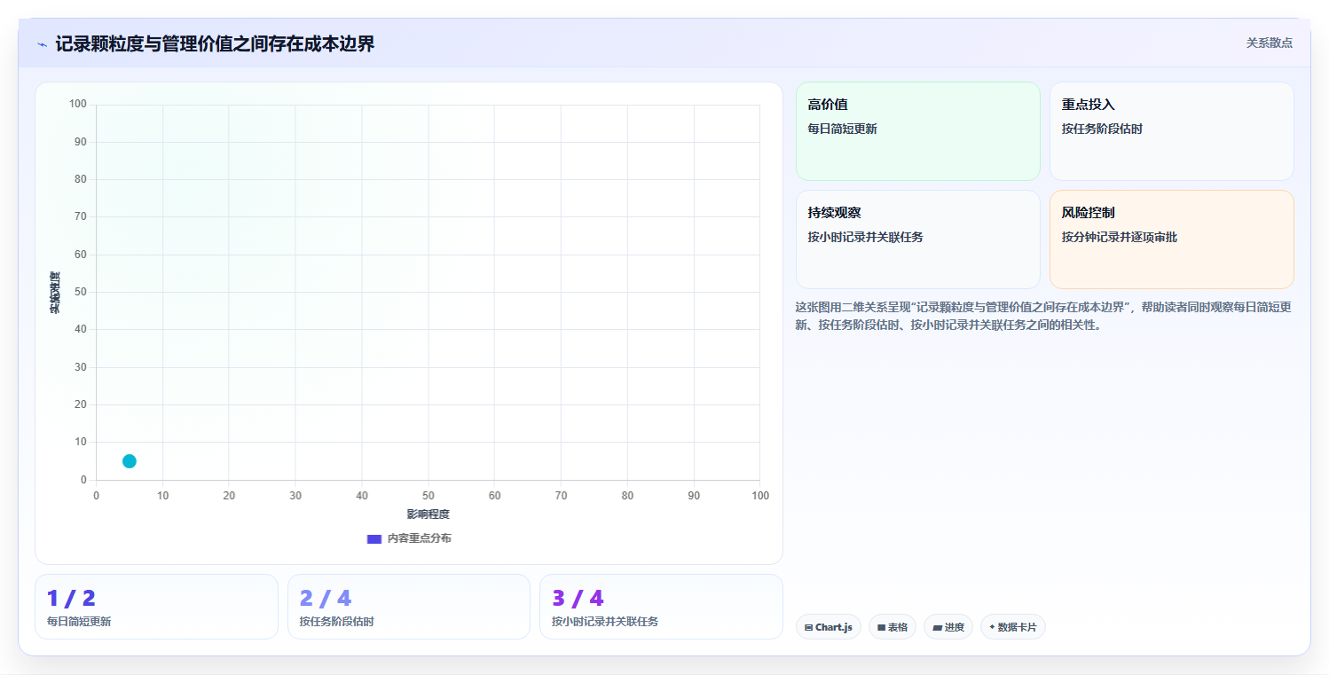 研发团队必备:2026年最受欢迎的5大工作记录管理软件推荐
