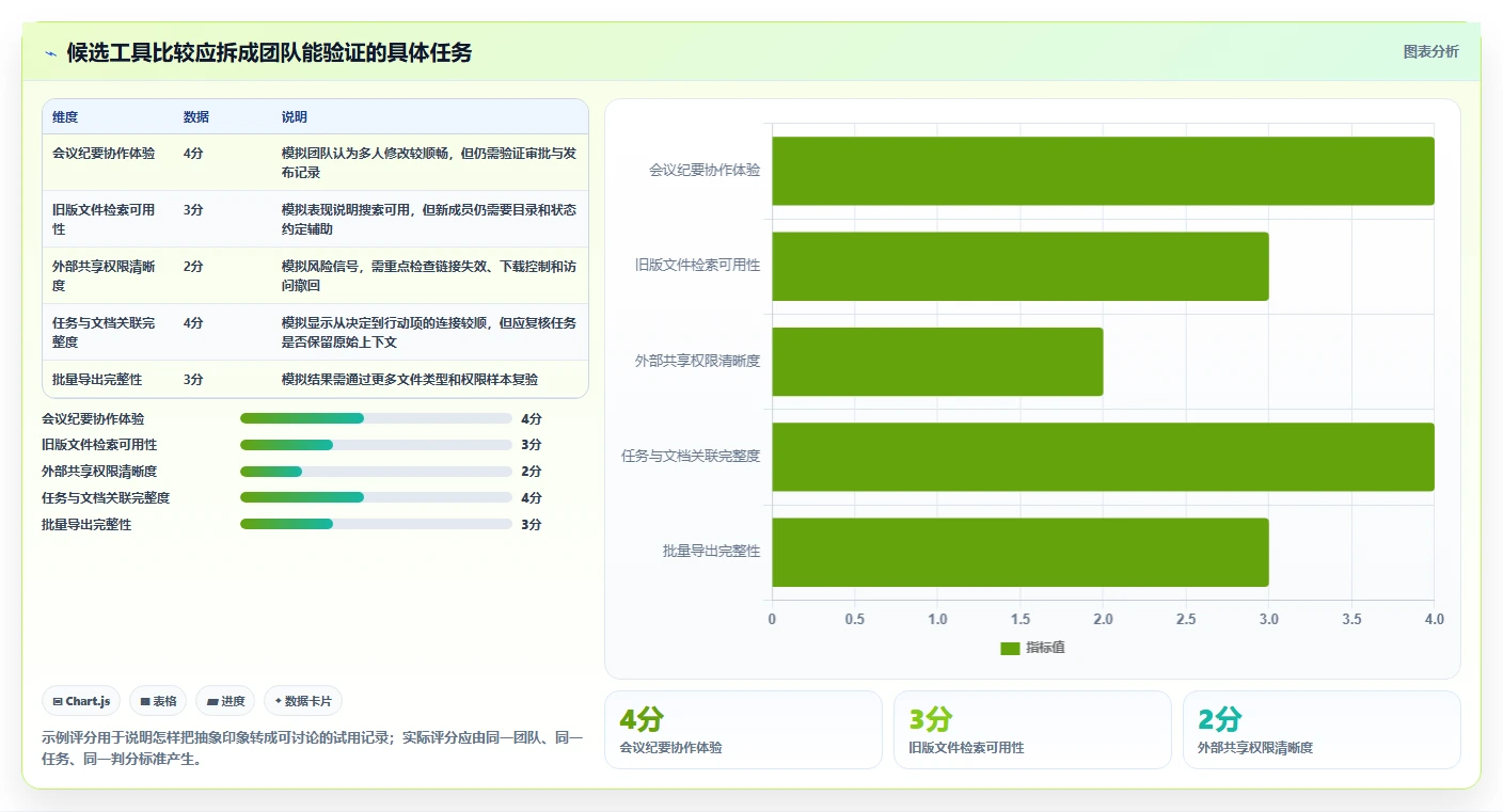 从入门到精通:2026年项目管理文档工具选购完全指南