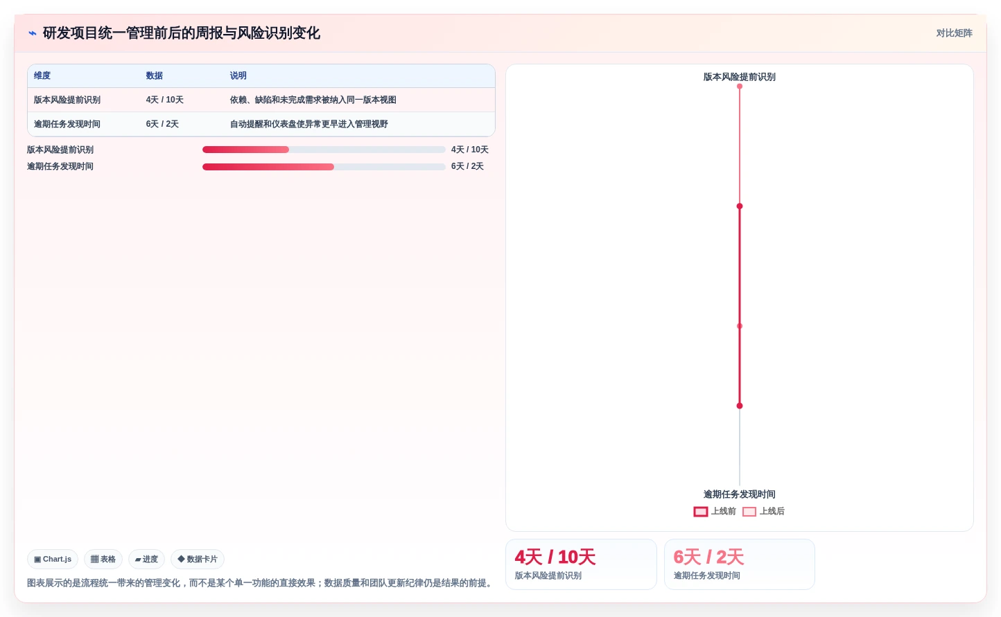 如何选择最佳项目管理可视化平台？2026年8大热门工具对比