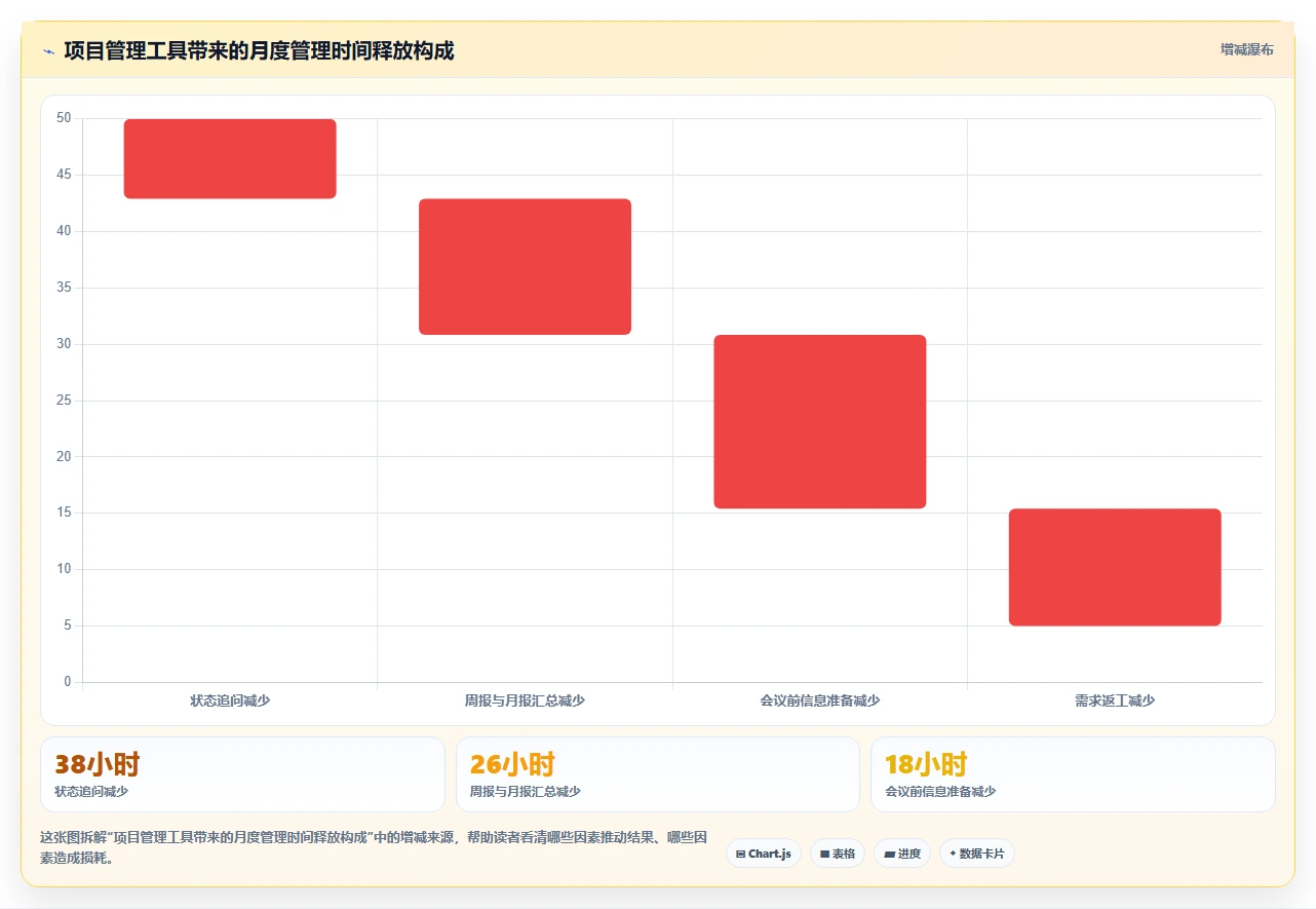2026年项目管理效率翻倍:7款顶级项目计划软件工具大盘点