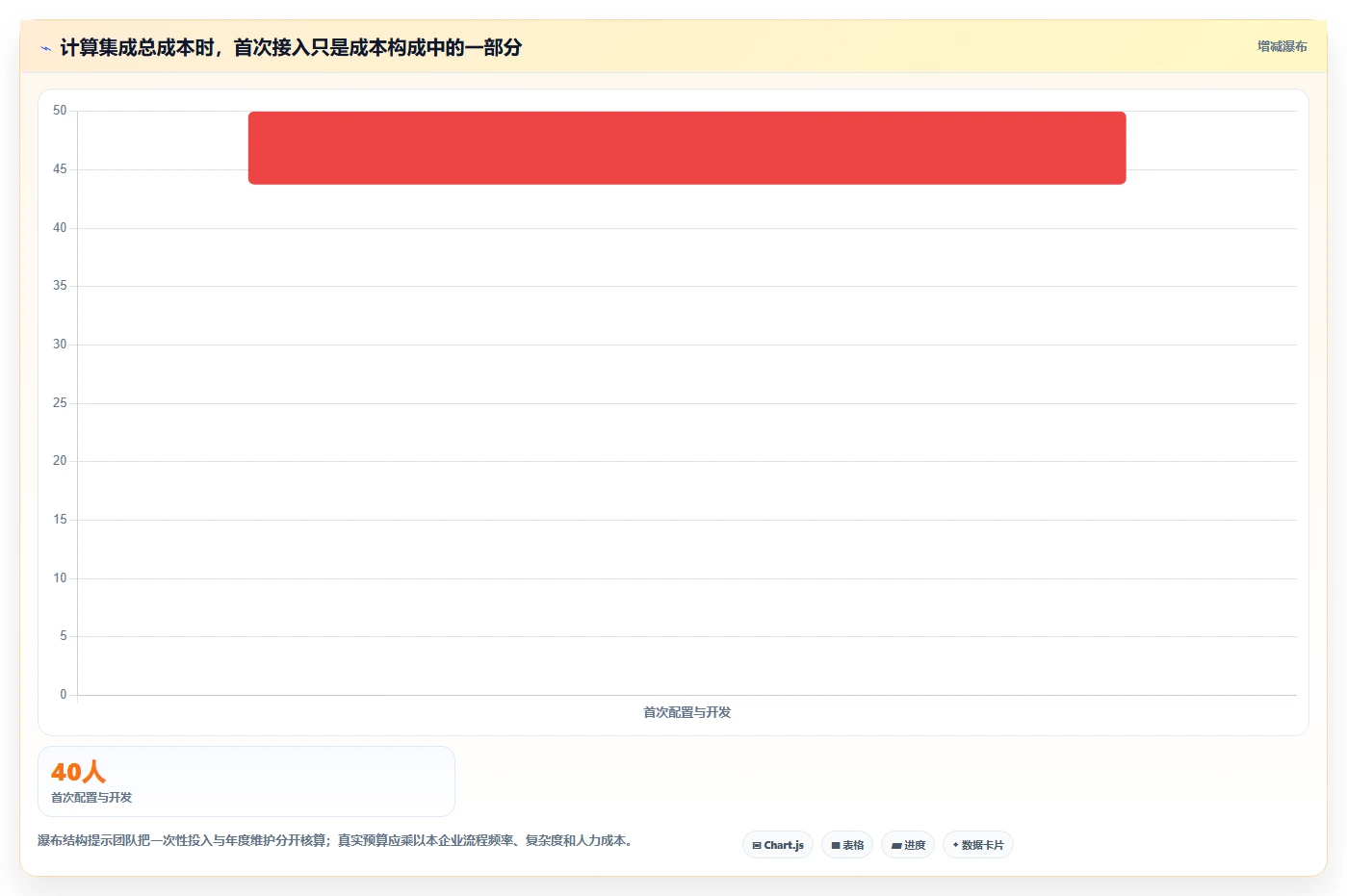 如何挑选有开放平台的需求管理系统？2026年深度测评与推荐