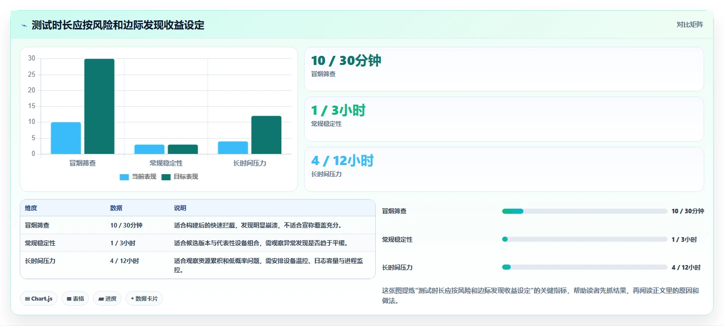 提升App质量:2026年monkey测试工具选型指南