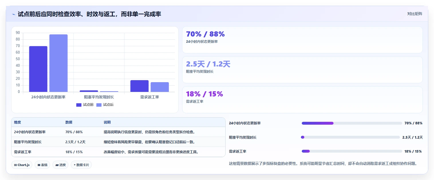 2026年度必看：6大系统开发项目进度系统源码工具全面对比