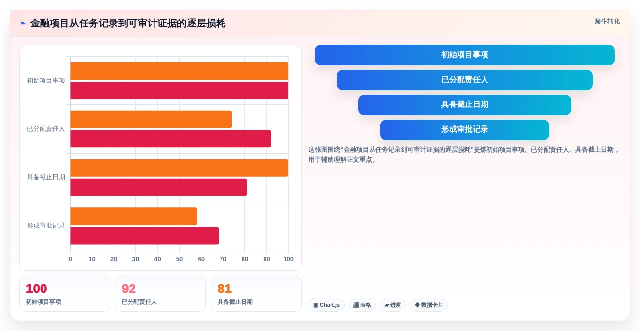2026年金融行业项目管理软件选型指南：7款合规风控型工具对比