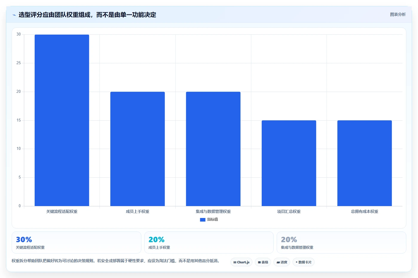 项目经理必看：2026年最受欢迎的8款it任务管理工具盘点