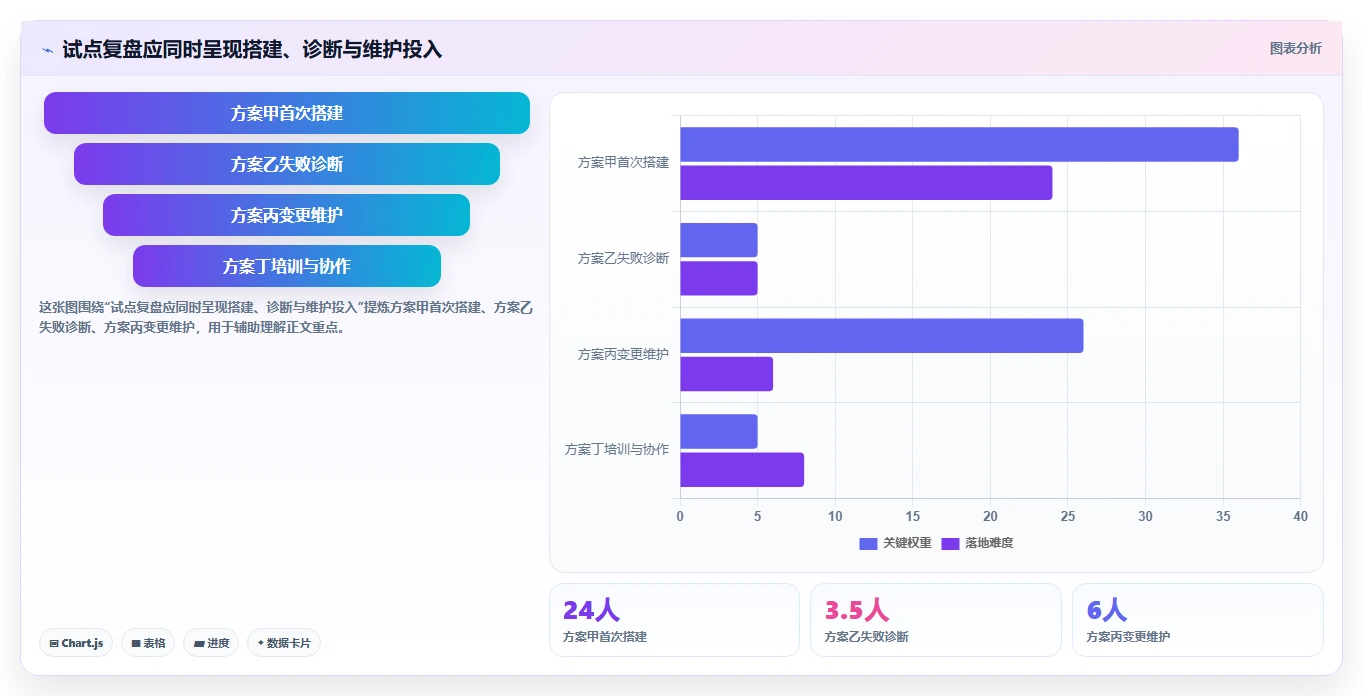 提升测试效率:2026年5款顶级网页路径的测试用例工具盘点