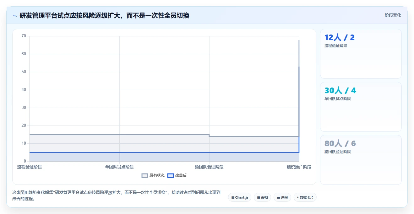 项目经理必读:2026年最受欢迎的5款研发管理软件工具盘点