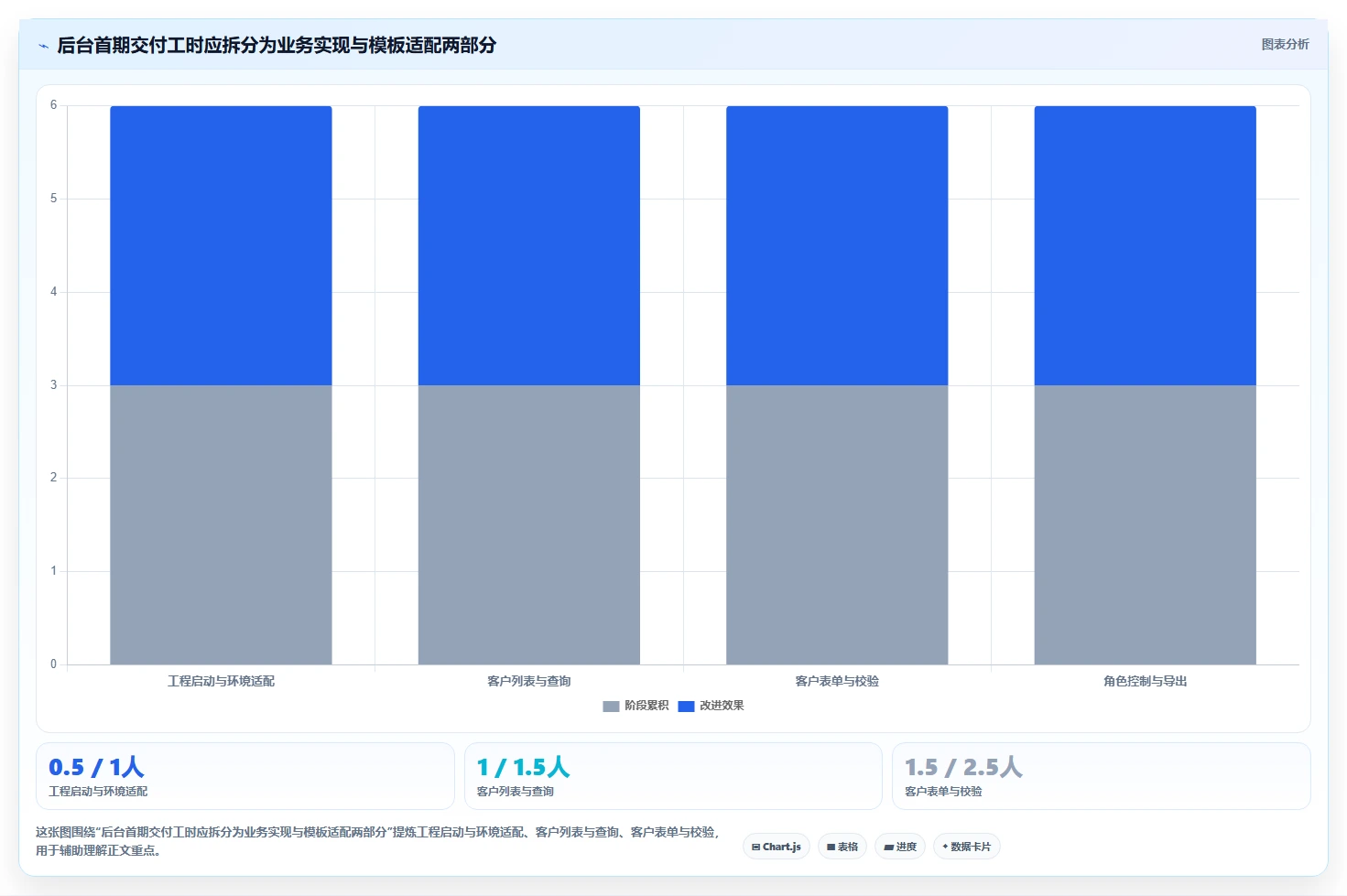 2026年必看：6款高效后台管理系统vue工具对比与选型指南