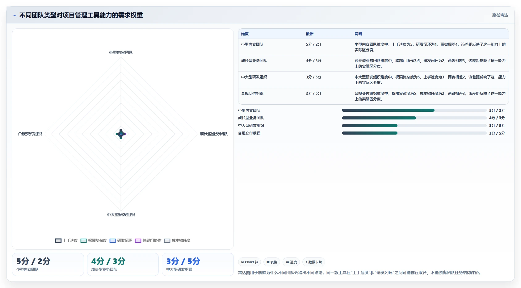 项目经理福音:2026年7款优秀项目管理网页版工具选型指南
