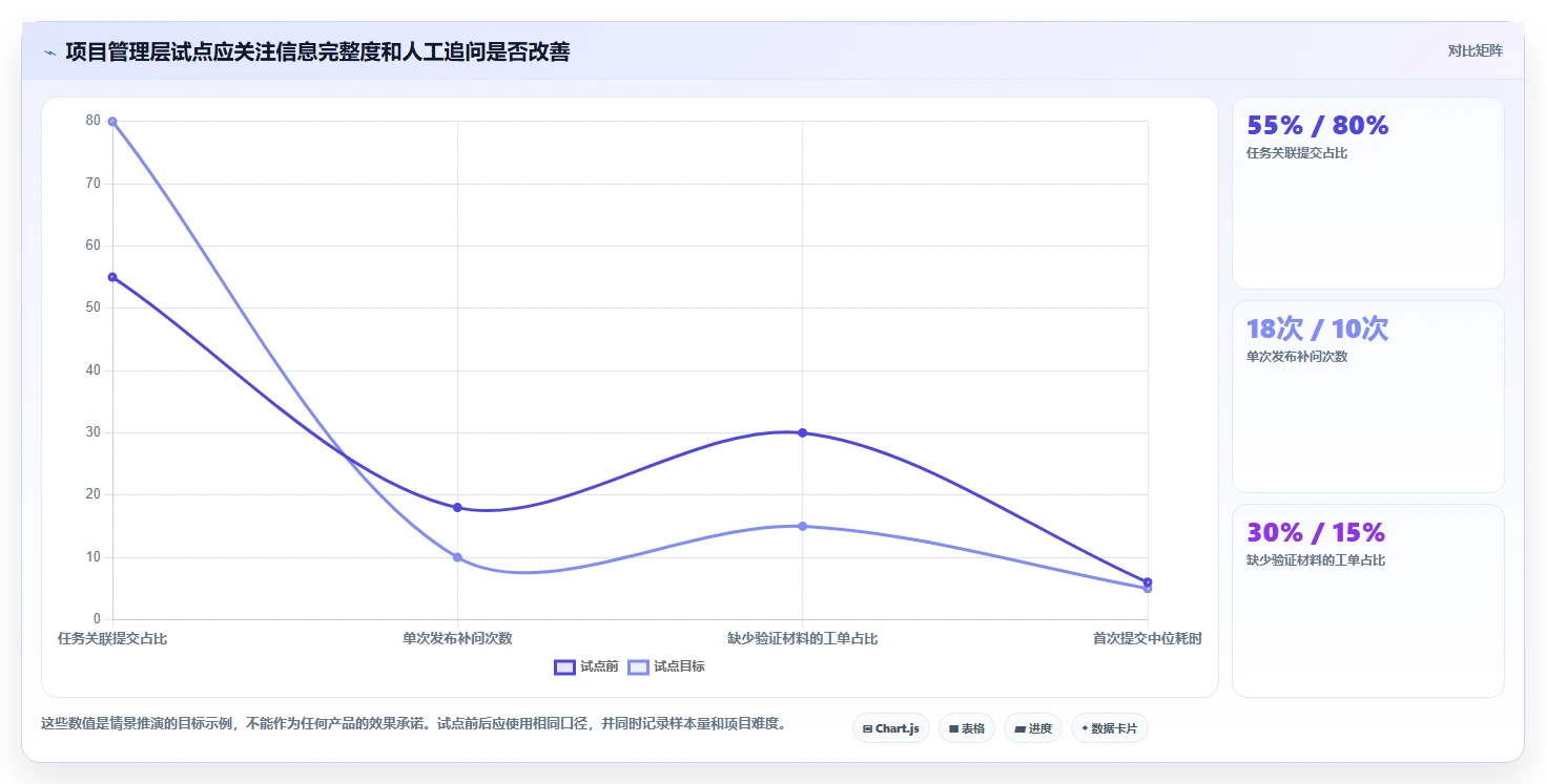2026年最具竞争力的6款SVN项目管理工具深度对比