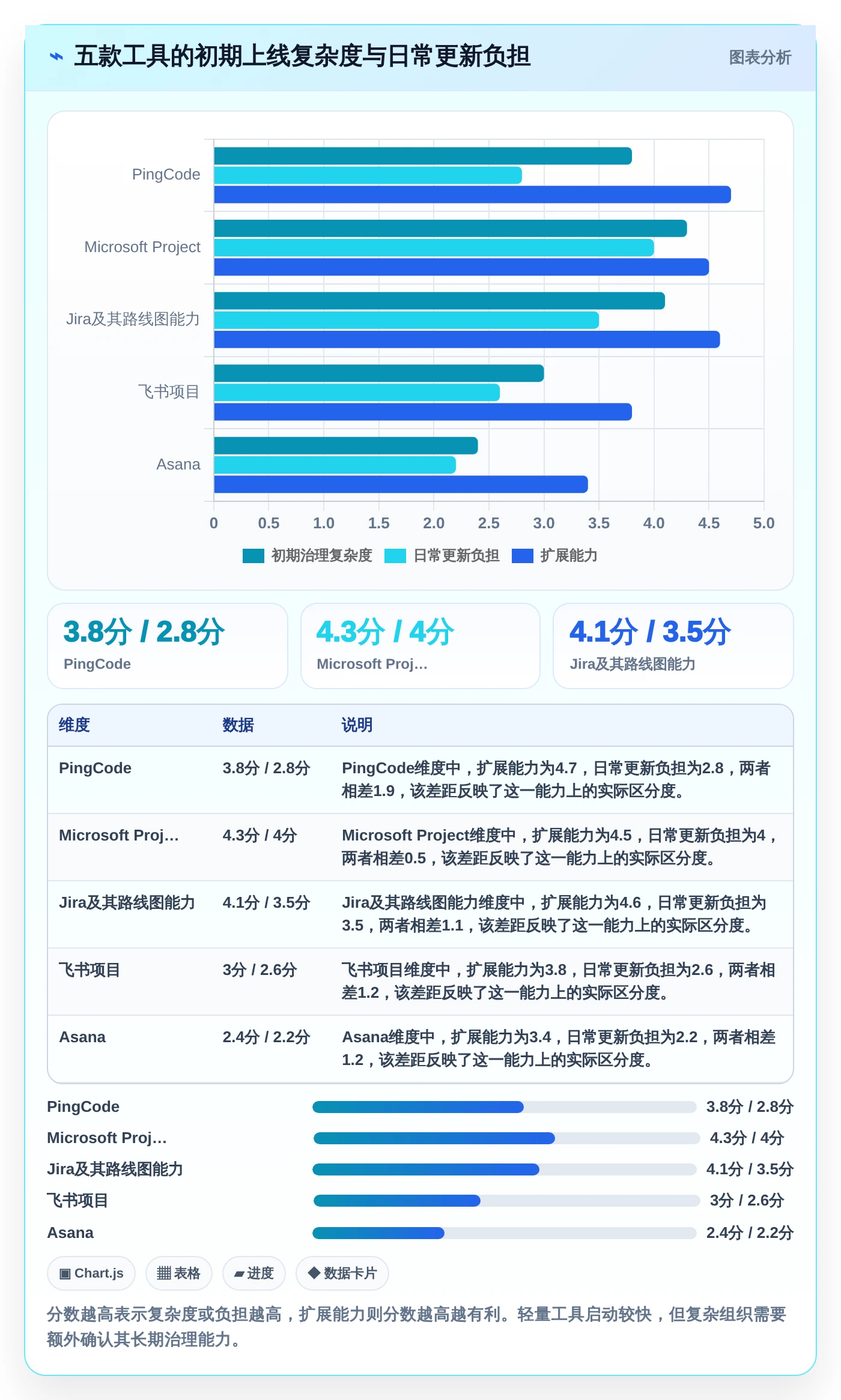 项目管理大师必备:2026年最受欢迎的5大好用的进度计划软件