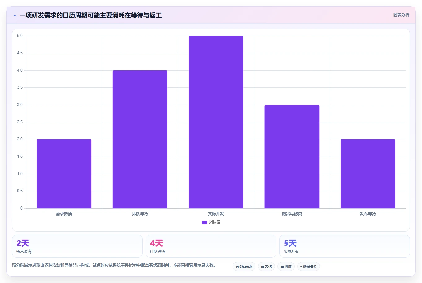 2026年效率之选：6大labpower研发管理系统工具全面对比