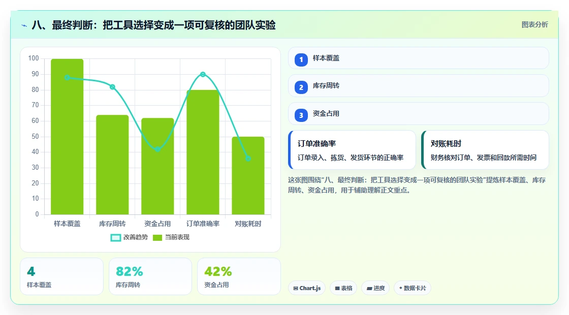 八、最终判断：把工具选择变成一项可复核的团队实验