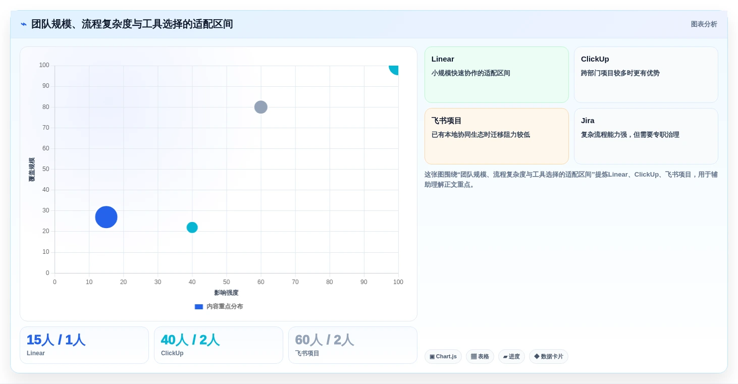 研发团队福音:最新7款jira项目管理系统工具盘点与实战体验