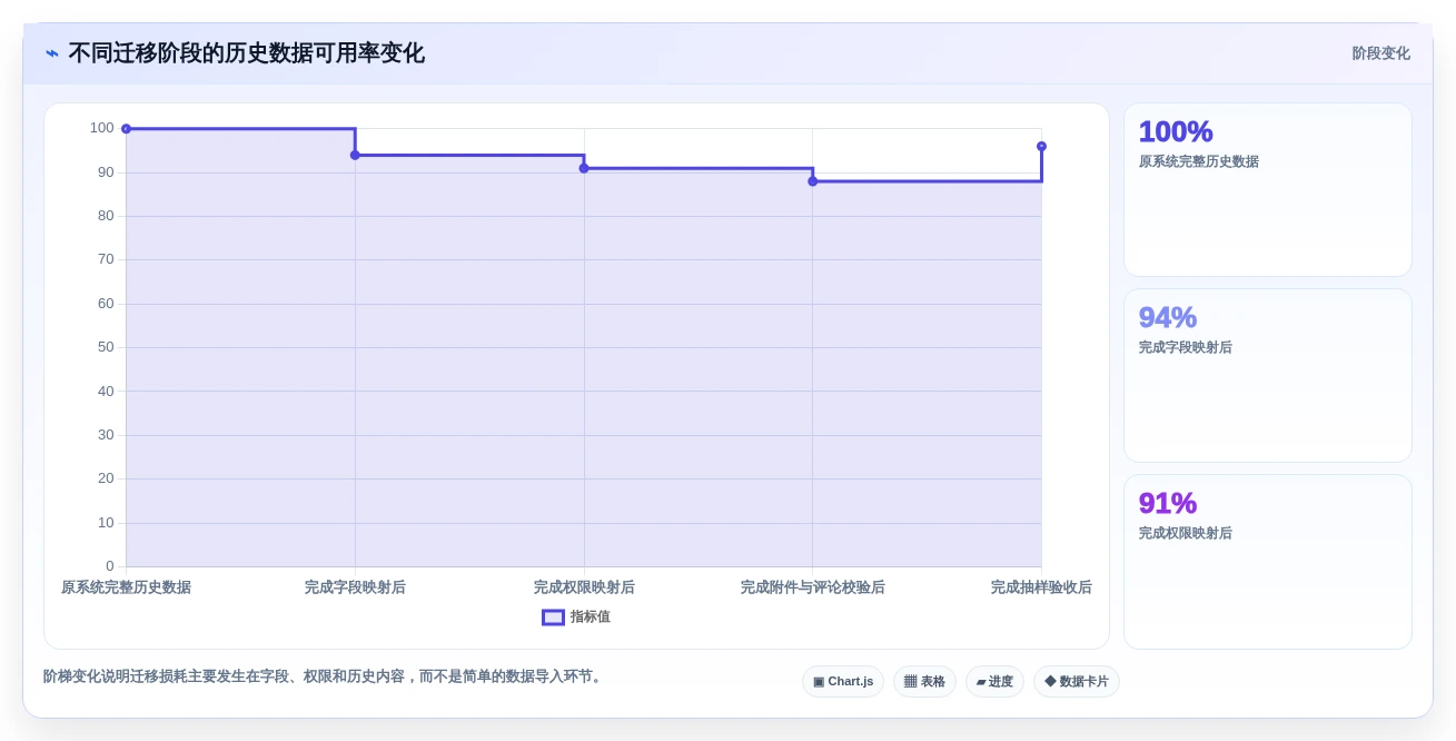 2026年度必备:6款顶级需求项目表工具全面对比