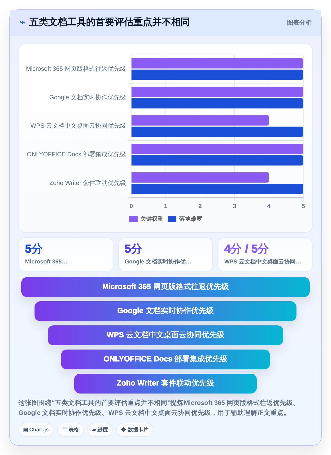 项目协作新趋势：2026年不可错过的5大文档上传在线编辑神器