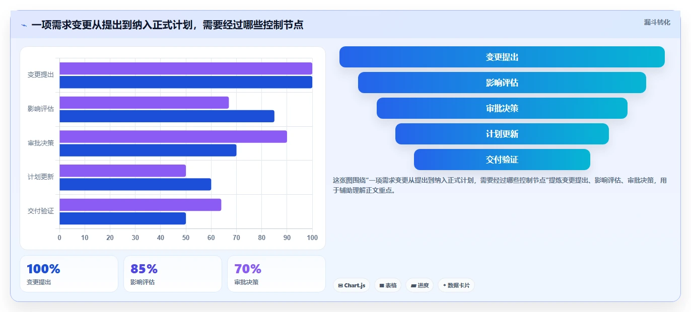 2026年常用的瀑布管理工具有哪些：主流瀑布项目管理软件深度测评与对比