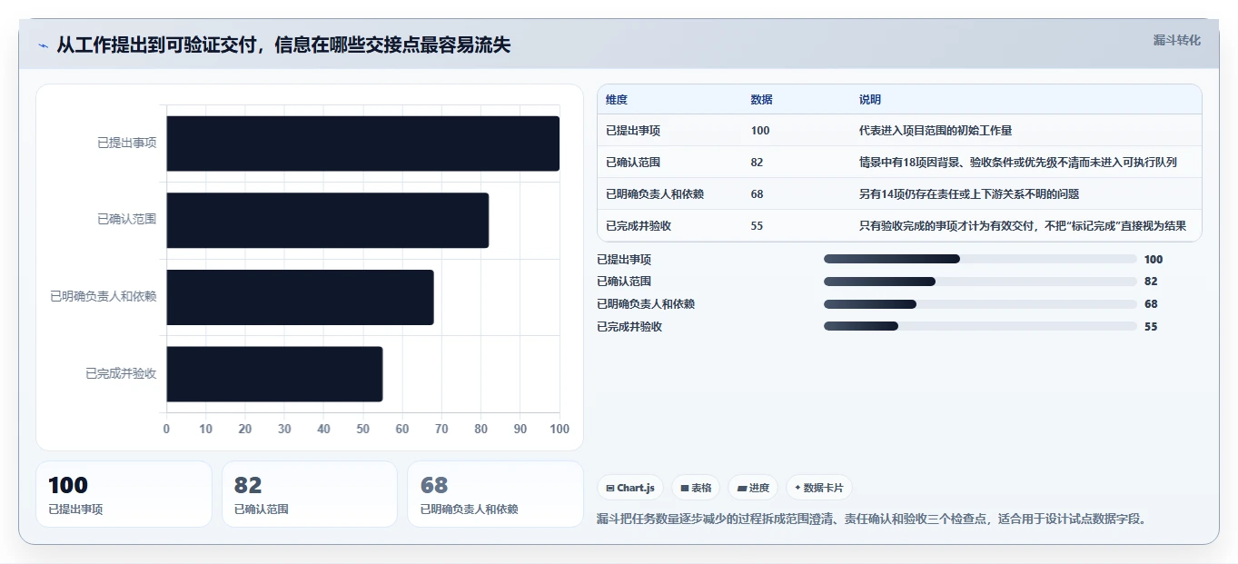选对协作软件team事半功倍:2026年5大项目管理工具对比