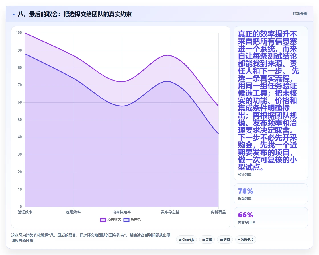 八、最后的取舍:把选择交给团队的真实约束