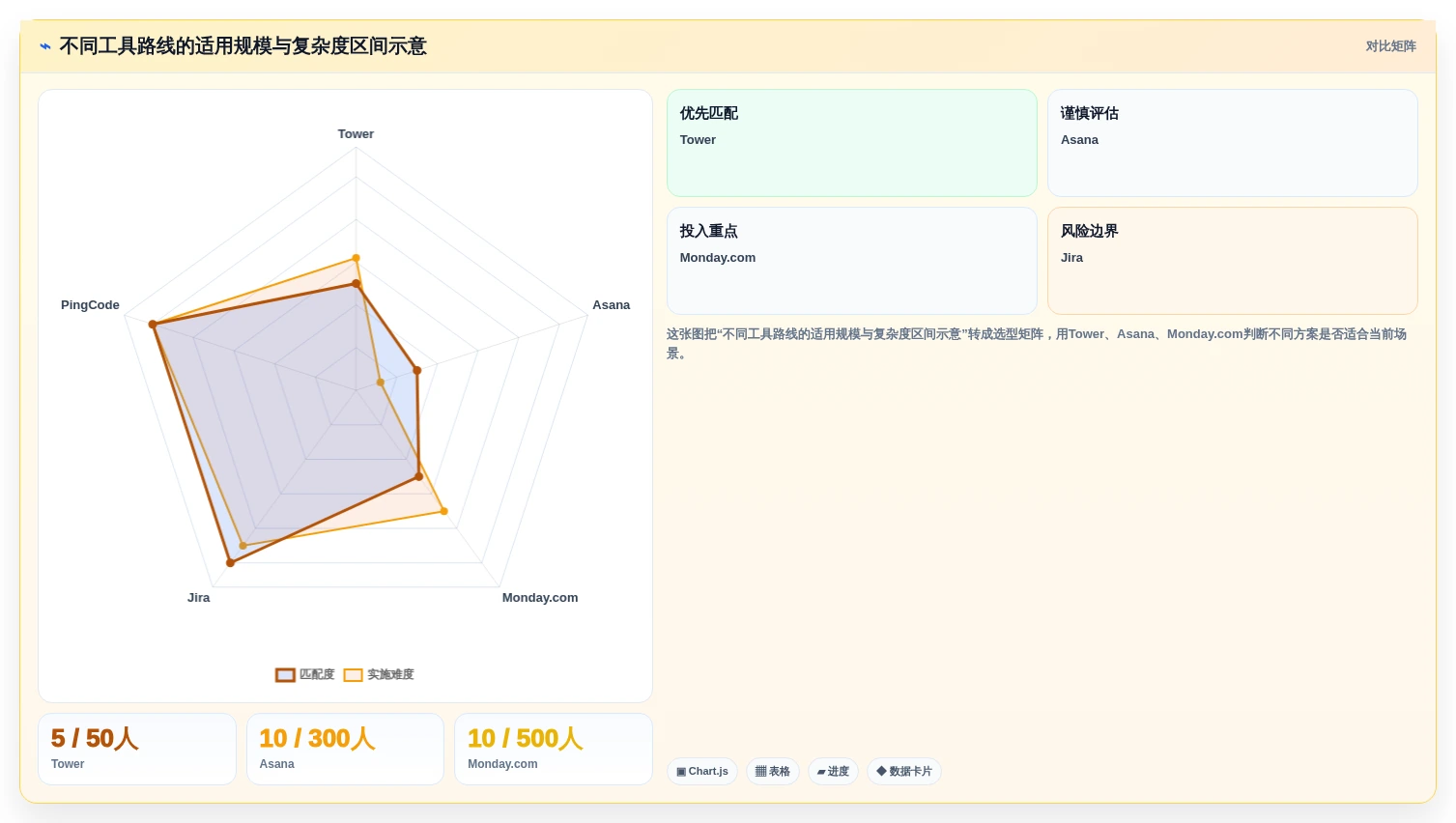 项目经理必看:2026年最值得投资的5款团队协作项目管理软件