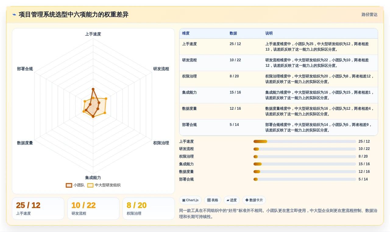 提升团队效率必备:2026年最受欢迎的5款项目看板管理系统推荐