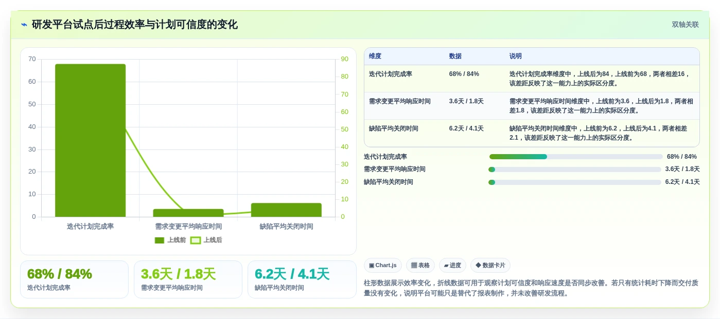 2026年企业研发平台是什么?6大热门工具深度对比