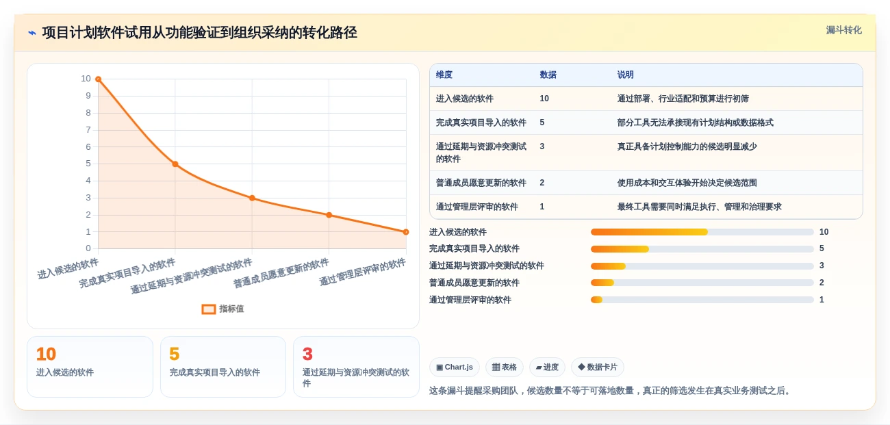 项目经理必读:如何在2026年选择最适合的排计划的软件project?