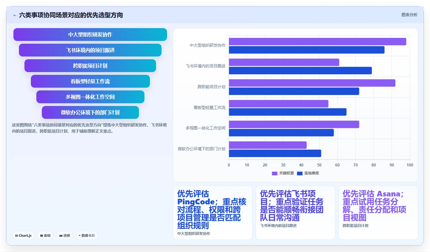 2026年效率革命：6款顶级事项协同工具全面对比