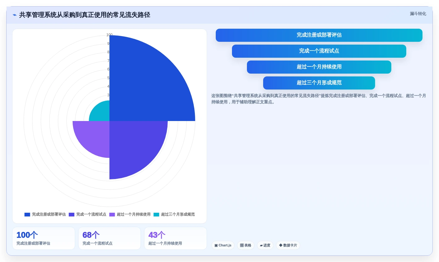 提升团队效率!2026年不容错过的7款共享管理系统推荐