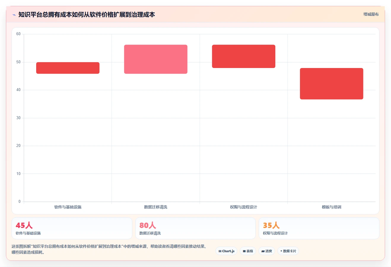 研发管理效率提升指南:5大confluence与wiki工具实战对决