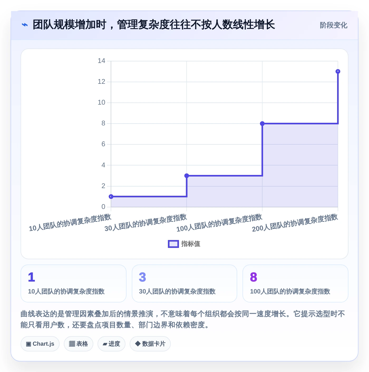 项目经理必看：5大条目化管理软件对比，哪款最适合你的团队？