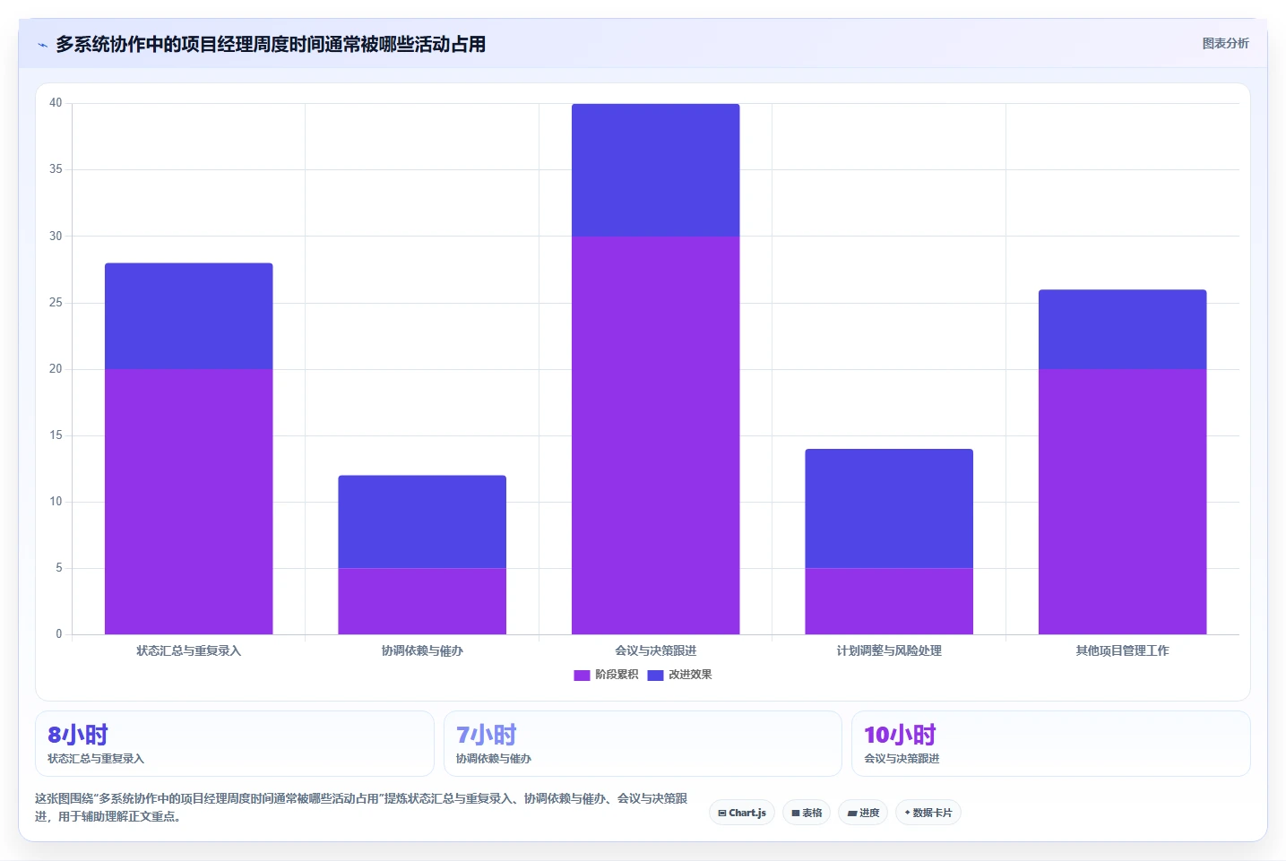 项目经理必看：2026年最具性价比的5大交付项目管理工具推荐