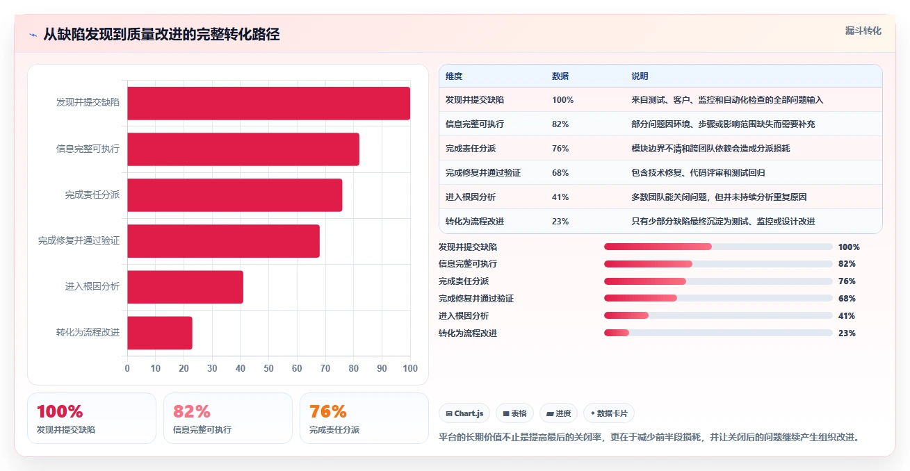 2026年最值得投资的5大bug平台:提升研发效率必备工具