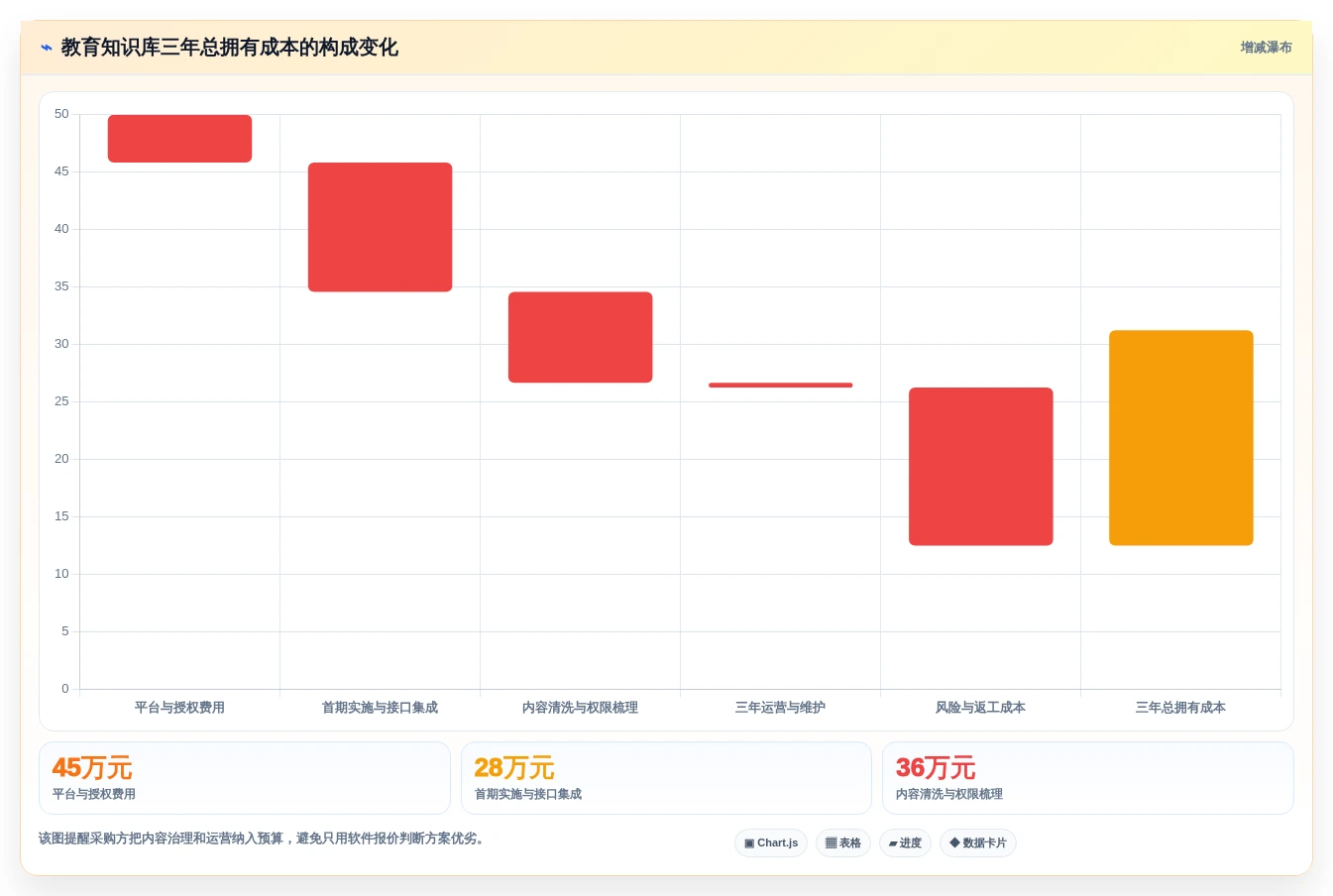 选对工具事半功倍:2026年教育知识库采集交互系统选型指南
