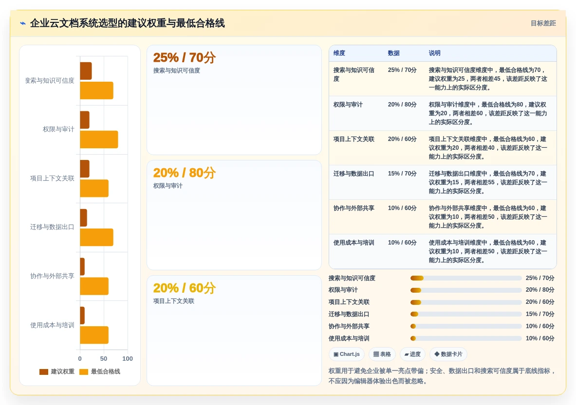远程协作新趋势:2026年最受欢迎的5款宙合云文档管理系统盘点