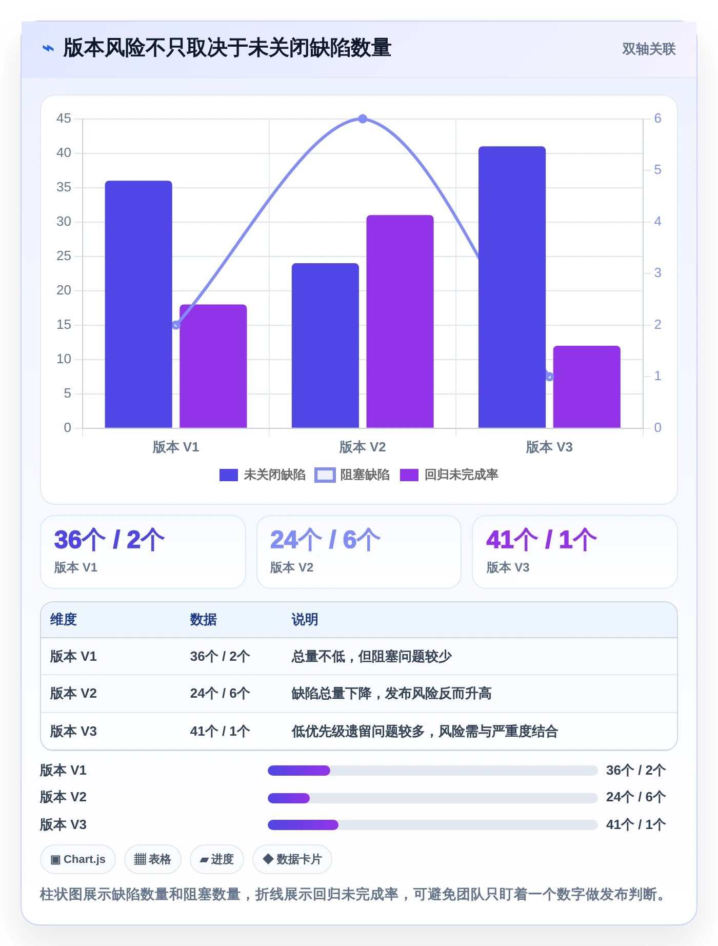 2026年必看:6款顶级测试平台任务bug分析图表工具全面对比