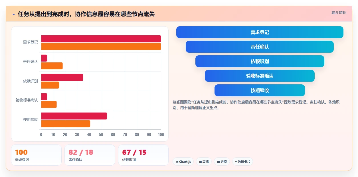 2026年效率之选：8款顶级共享项目管理工具全面对比