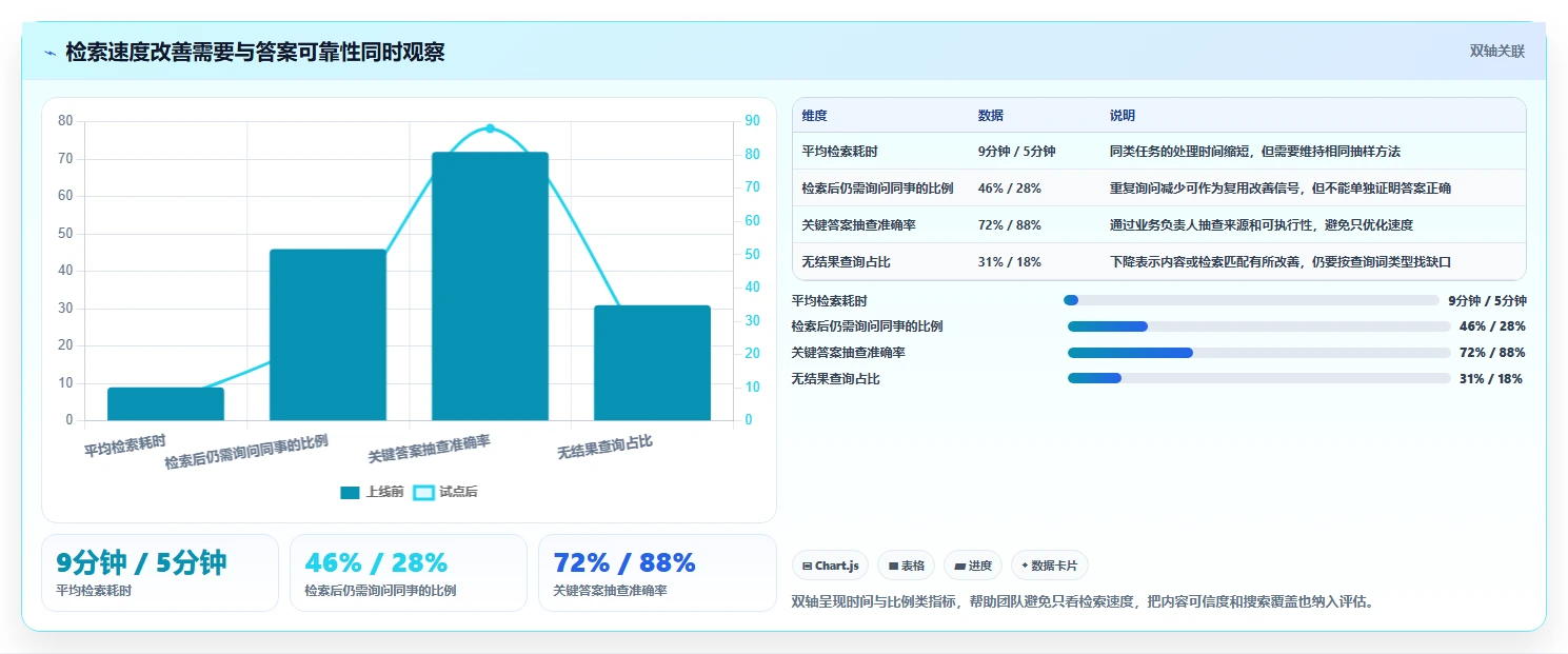 打造高效知识管理体系:2026年5大PingCode知识库管理工具推荐指南