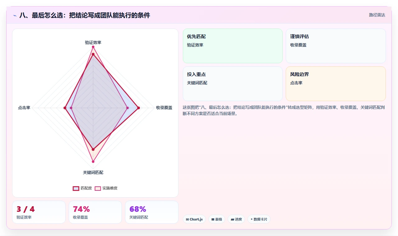 八、最后怎么选：把结论写成团队能执行的条件