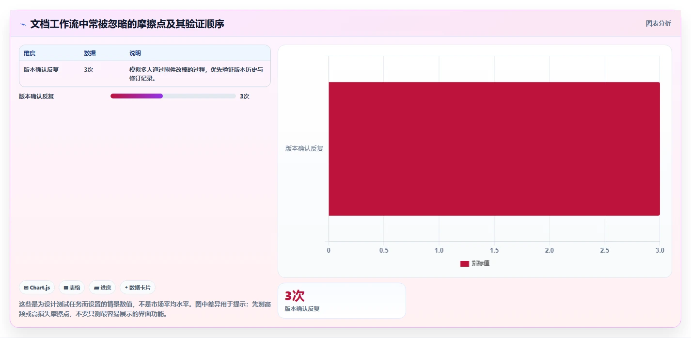 从入门到精通:2026年文档梳理软件选购指南