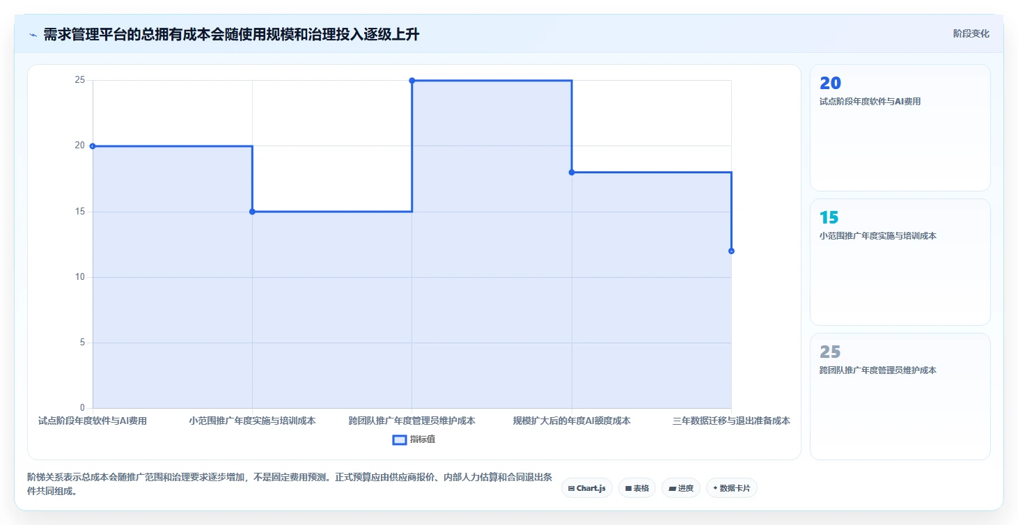 有AI助手的需求管理系统有哪些?2026年选型与测评指南